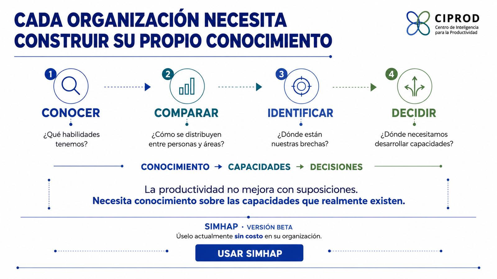 SIMHAP 4